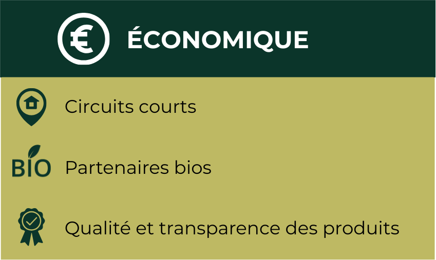 Economique