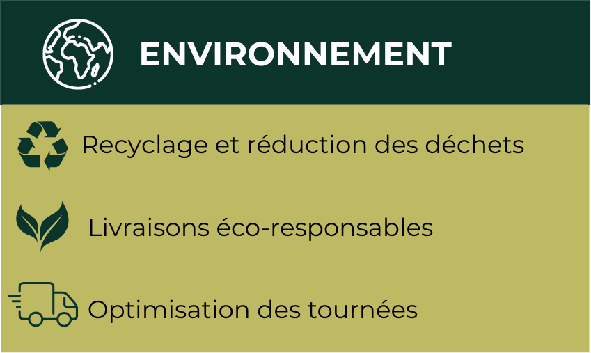 Environnement
