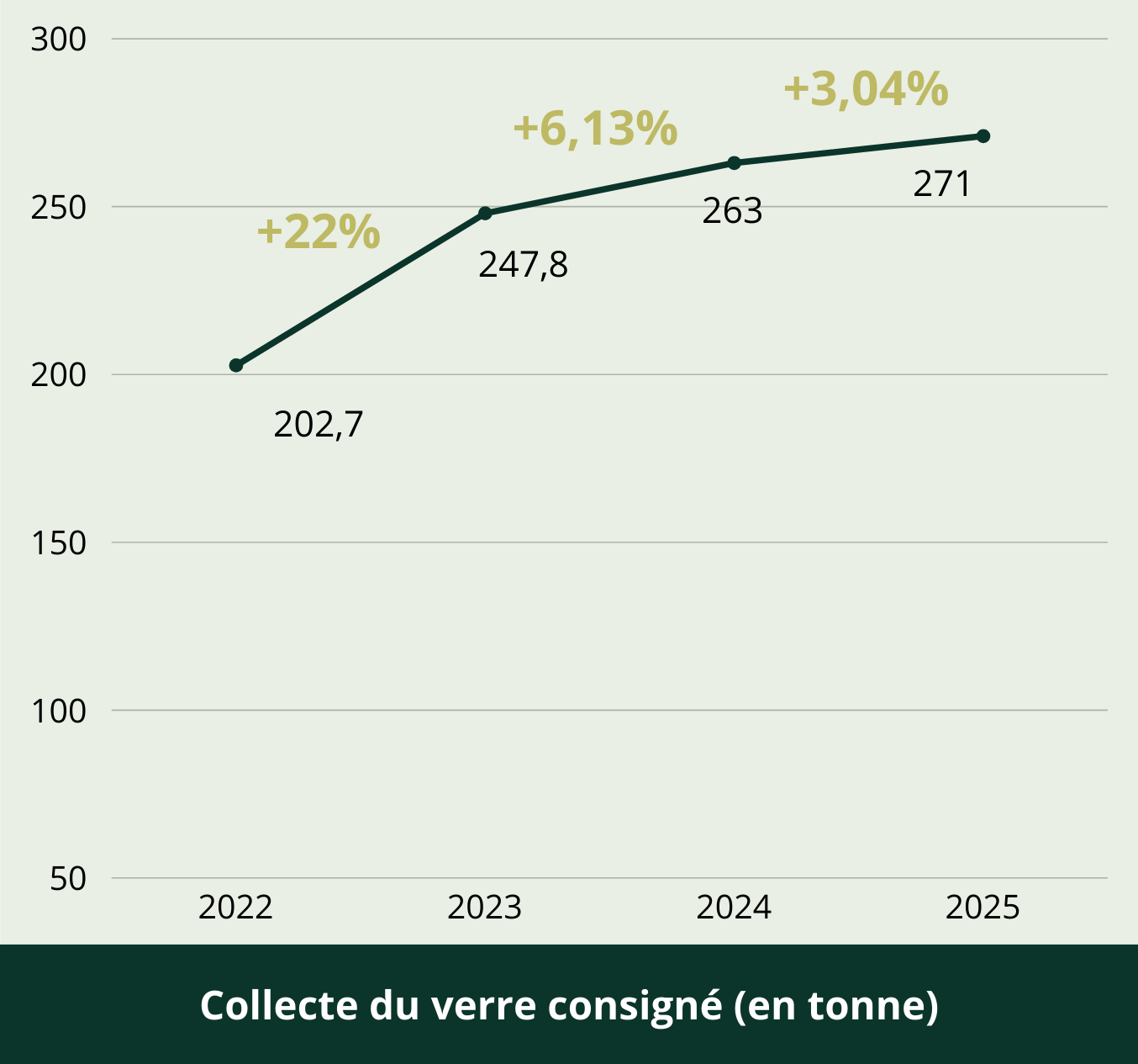 Verre Consigné